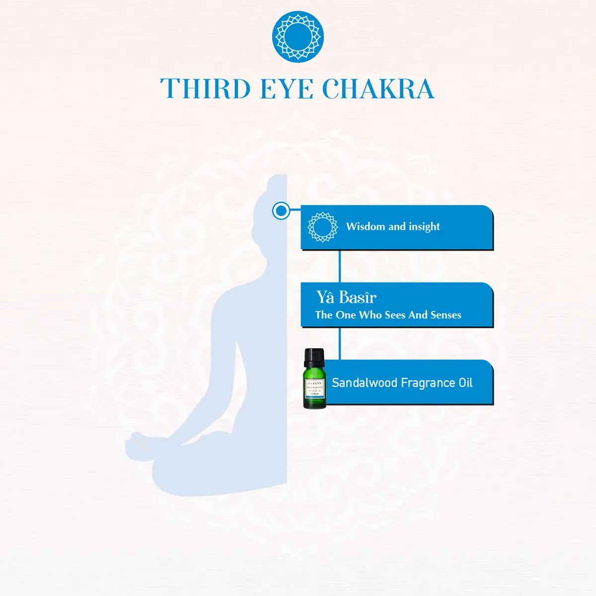 2. Third Eye Chakra